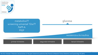 26
medicina
materno
fetal
HNDAC
The first trimester: Prediction and prevention of the great obstetrical syndromes.Best Practice  Research Clinical Obstetrics and Gynaecology 29 (2015)
resistencia a la insulina
primer trimestre tercer trimestresegundo trimestre
glucosametabolica??
screening universal 12ss??
PaPP-A
PIGF
 