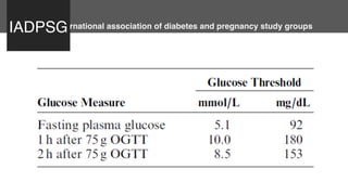 International association of diabetes and pregnancy study groupsIADPSG
 