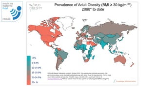 medicina
materno
fetal
HNDAC
Prevalence of Adult Obesity (BMI ≥ 30 kg/m ²*)
2000* to date
<5%
5-9.9%
10-14.9%
15-19.9%
20-24.9%
25+ %
© World Obesity Federation, London October 2014 No reproduction without permission. For
permissions please email obesity@worldobesity.org with detail of use for reproduction. For the most
recent data available please view the adult maps and click on the country of interest at
www.worldobesity.org * Please note in China the Asia specfic cut off of applied (BMI ≥ 27 kg/m²)
 