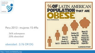 http://www.worldobesity.org/
medicina
materno
fetal
HNDAC
36% sobrepeso
20% obesidad
Peru 2013 : mujeres 15-49a
obesidad : 3.76 OR DG
 