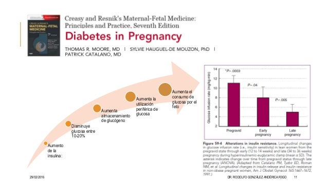 Diabetes gestacional 2015 Diabetes gestacional 2015
