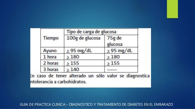 DIABETES GESTACIONAL 2016 DIABETES GESTACIONAL 2016