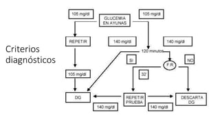 Criterios
diagnósticos
 