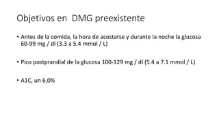 Objetivos en DMG preexistente
• Antes de la comida, la hora de acostarse y durante la noche la glucosa
60-99 mg / dl (3.3 a 5.4 mmol / L)
• Pico postprandial de la glucosa 100-129 mg / dl (5.4 a 7.1 mmol / L)
• A1C, un 6,0%
 