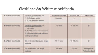 Clasificación White modificada
 