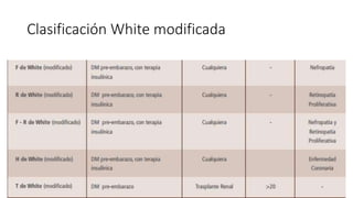 Clasificación White modificada
 
