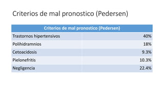 Criterios de mal pronostico (Pedersen)
Criterios de mal pronostico (Pedersen)
Trastornos hipertensivos 40%
Polihidramnios 18%
Cetoacidosis 9.3%
Pielonefritis 10.3%
Negligencia 22.4%
 