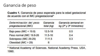 Ganancia de peso
 