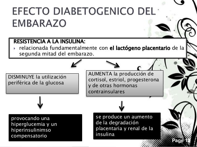 Diabetes gestacional Diabetes gestacional