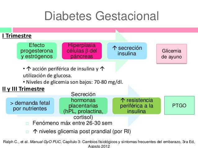 Diabetes gestacional Diabetes gestacional