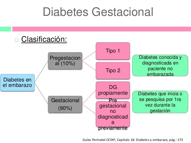 Diabetes gestacional Diabetes gestacional