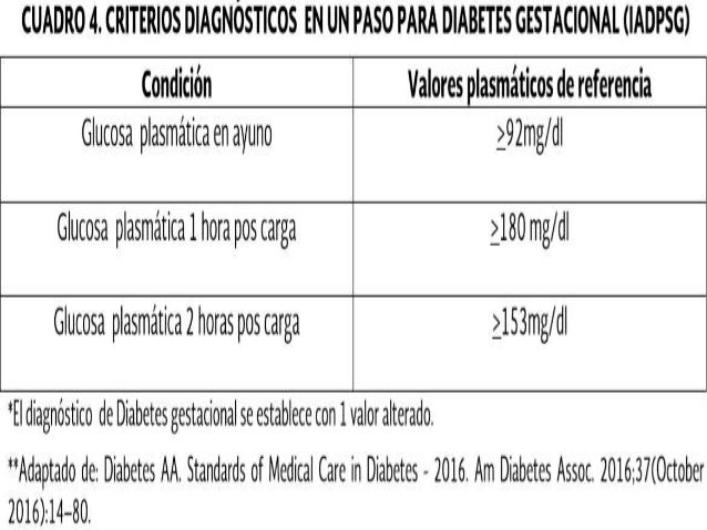 Diabetes Gestacional