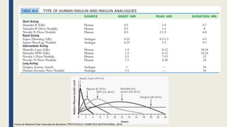 Centre de Medicina Fetal i Neonatal de Barcelona. PROTOCOLO: DIABETES GESTACIONAL, 2018.
 