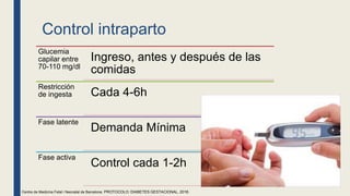 Control intraparto
Glucemia
capilar entre
70-110 mg/dl
Ingreso, antes y después de las
comidas
Restricción
de ingesta Cada 4-6h
Fase latente
Demanda Mínima
Fase activa
Control cada 1-2h
Centre de Medicina Fetal i Neonatal de Barcelona. PROTOCOLO: DIABETES GESTACIONAL, 2018.
 