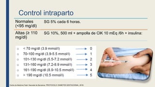 Control intraparto
Normales
(<95 mg/dl)
SG 5% cada 6 horas.
Altas (≥ 110
mg/dl)
SG 10%, 500 ml + ampolla de ClK 10 mEq /6h + insulina:
Centre de Medicina Fetal i Neonatal de Barcelona. PROTOCOLO: DIABETES GESTACIONAL, 2018.
 