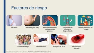 Factores de riesgo
>35 años Obesidad (IMC >30) Antecedente de DG
o alteraciones
glucosa
Sospecha DG
previa no
diagnosticada
DM en familiares de
1° grado
Etnias de riesgo Sedentarismo HTA y tto de HTA Perfil lipídico
alterado
Centre de Medicina Fetal i Neonatal de Barcelona. PROTOCOLO: DIABETES GESTACIONAL, 2018.
 