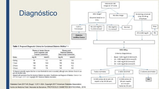 Diagnóstico
Centre de Medicina Fetal i Neonatal de Barcelona. PROTOCOLO: DIABETES GESTACIONAL, 2018.
Diabetes Care 2017;40 (Suppl. 1):S11–S24. Copyright 2017 American Diabetes Association.
 