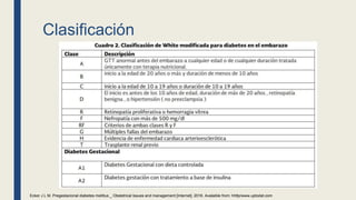 Clasificación
Ecker J L M. Pregestacional diabetes mellitus _ Obstetrical Issues and management [Internet]. 2016. Avalaible from: hhttp/www.uptodat.com
 