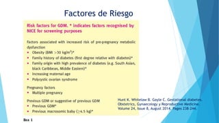 Factores de Riesgo
Hunt K. Whitelaw B. Gayle C. Gestational diabetes.
Obstetrics, Gynaecology y Reproductive Medicine.
Volume 24, Issue 8, August 2014, Pages 238–244.
 