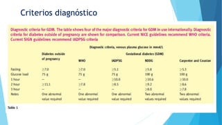 Criterios diagnóstico
 