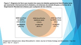 Sivagnanam Nallaperumal, Balaji Bhavadharini. Indian Journal of Endocrinology and Metabolism / Sep-Oct
2013 / Vol 17 | Issue 5
Figura 1: Diagrama de Venn que muestra los casos de diabetes gestacional identificados tanto
por asociación internacional de la diabetes y el embarazo de estudio Grupos y criterios de la
Organización Mundial de la Salud y por cualquiera de los criterios
 