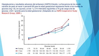 Hiperglucemia y resultados adversos del embarazo (HAPO) Estudio. La frecuencia de los recién
nacidos de peso al nacer ≥ percentil 90 para la edad gestacional representa frente a los niveles de
glucosa (mg / dL) en ayunas y al de 1 y 2 hr intervalos siguientes a 75 g de carga oral de
glucosa. LGA = grande para la edad gestacional. (Adaptado de La HAPO Cooperative Study
Research Group, 2008 ).
 