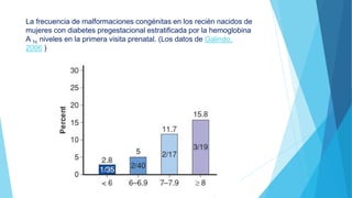 La frecuencia de malformaciones congénitas en los recién nacidos de
mujeres con diabetes pregestacional estratificada por la hemoglobina
A 1c niveles en la primera visita prenatal. (Los datos de Galindo,
2006 )
 