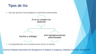 Tipos de tto
 Hay dos opciones farmacológicas en pacientes embarazadas
 La hospitalización no es necesaria para iniciar la insulina.
American Diabetes Association(12) Management of diabetes in pregnancy. Diabetes Care 2015; 38 Suppl:S77
Si no se cumplen los
objetivos
Insulina y análogos
Anti hiperglicemiantes
seleccionados
 