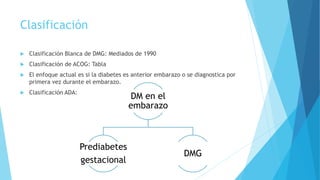 Clasificación
 Clasificación Blanca de DMG: Mediados de 1990
 Clasificación de ACOG: Tabla
 El enfoque actual es si la diabetes es anterior embarazo o se diagnostica por
primera vez durante el embarazo.
 Clasificación ADA:
DM en el
embarazo
Prediabetes
gestacional
DMG
 