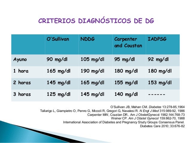 Diabetes gestacional 2014 Diabetes gestacional 2014
