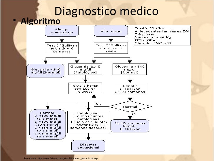 Diabetes gestacional diapositivas Diabetes gestacional diapositivas