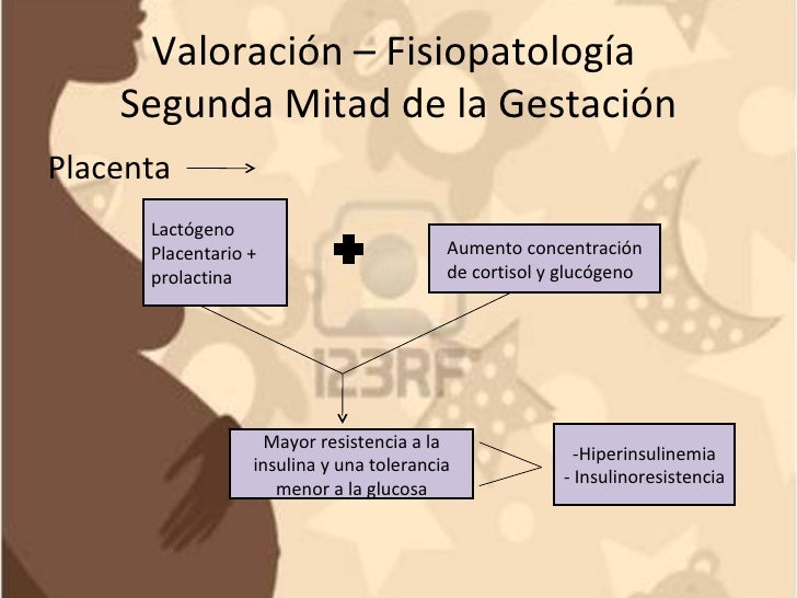 Diabetes gestacional diapositivas Diabetes gestacional diapositivas