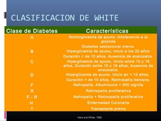 CLASIFICACION DE WHITE
Clase de Diabetes Características
A Normoglicemia de ayuno, Intolerancia a la
glucosa
Diabetes gestacional previa.
B Hiperglicemia de ayuno, Inicio a los 20 años
Duración < de 10 años, Ausencia de angiopatía.
C Hiperglicemia de ayuno, Inicio entre 10 y 19
años, Duración entre 10 y 19 años, Ausencia de
angiopatía.
D Hiperglicemia de ayuno, Inicio en < 10 años,
Duración > de 10 años, Retinopatía benigna.
F Nefropatía. Albuminuria > 500 mg/día
R Retinopatía proliferativa
F - R Nefropatía + Retinopatía proliferativa
H Enfermedad Coronaria
T Transplante previo
Hare and White, 1980
 