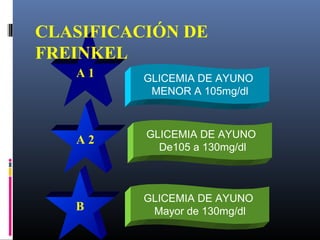 A 1
CLASIFICACIÓN DE
FREINKEL
A 2
B
GLICEMIA DE AYUNO
MENOR A 105mg/dl
GLICEMIA DE AYUNO
De105 a 130mg/dl
GLICEMIA DE AYUNO
Mayor de 130mg/dl
 