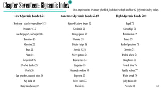 Low Glycemic Foods 0-54 Moderate Glycemic Foods 55-69 High Glycemic Foods 70+
Most non - starchy vegetables<15 Canned kidn...