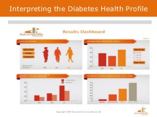 Interpreting the Diabetes Health Profile




             Copyright DHP Research & Consultancy Ltd
 
