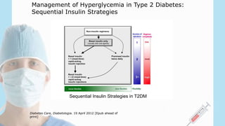Sequential Insulin Strategies in T2DM
Diabetes Care, Diabetologia. 19 April 2012 [Epub ahead of
print]
Management of Hyperglycemia in Type 2 Diabetes:
Sequential Insulin Strategies
 