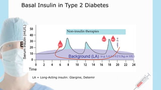 Basal insulin in type 2 diabetes
(e.g. LA 0.1-0.2 U/kg or 10U)
Non-insulin therapies
LA = Long-Acting insulin: Glargine, Detemir
Basal Insulin in Type 2 Diabetes
 