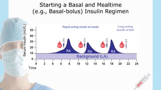 Rapid-acting insulin at meals Long-acting
insulin at bed
Starting a Basal and Mealtime
(e.g., Basal-bolus) Insulin Regimen
 
