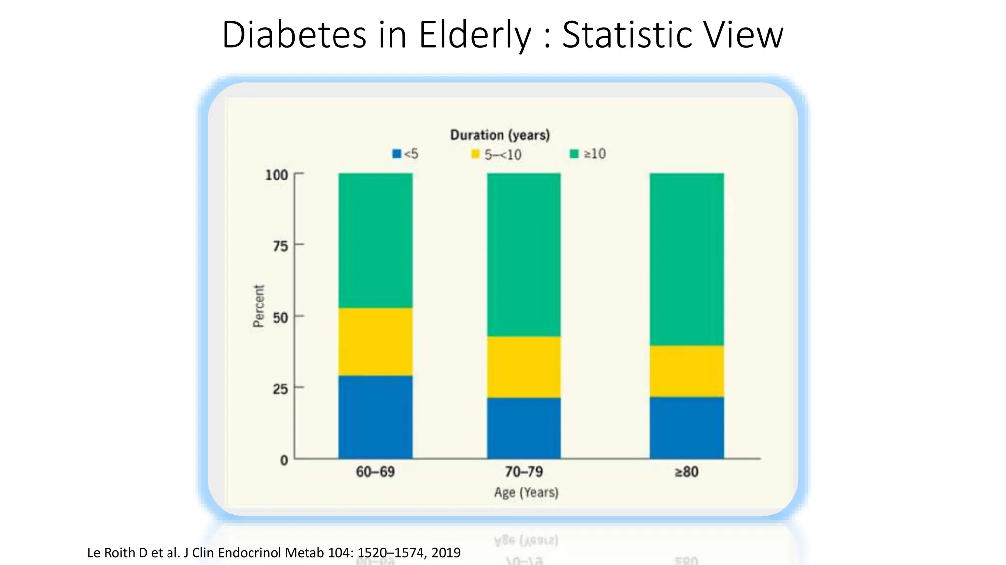 Comprehensive management diabetes in the elderly slide.pptx