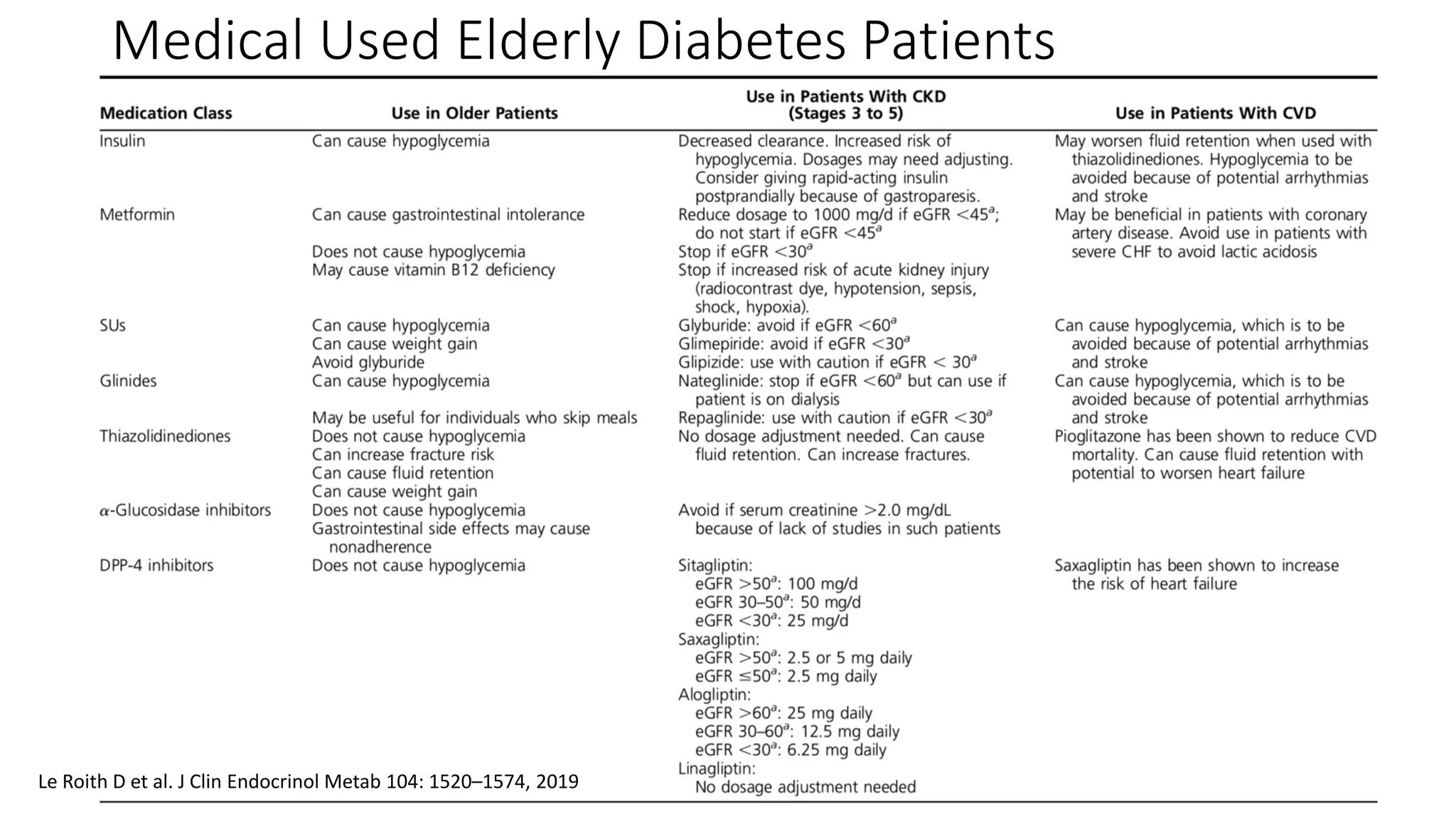 Comprehensive management diabetes in the elderly slide.pptx