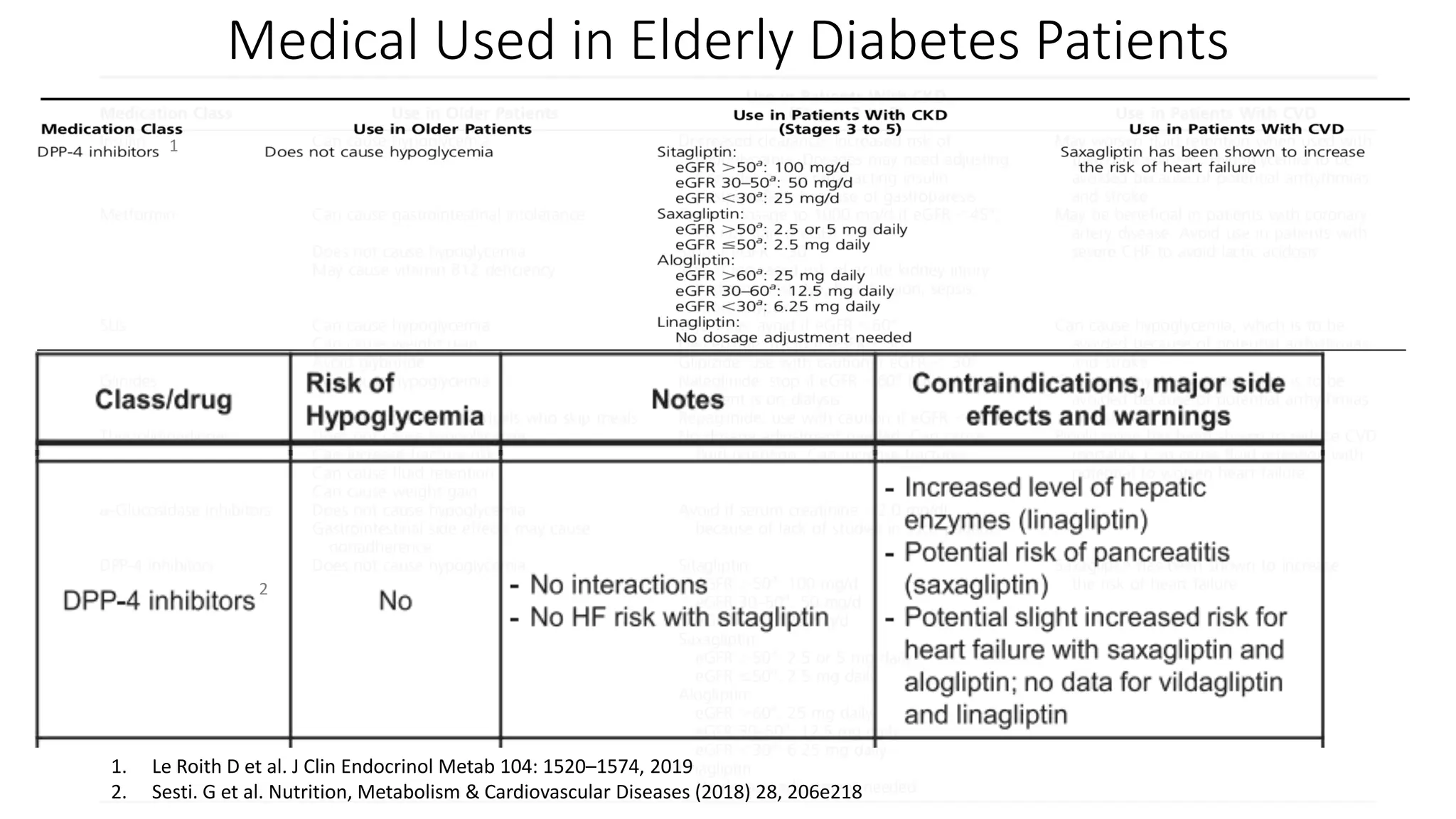 Comprehensive management diabetes in the elderly slide.pptx