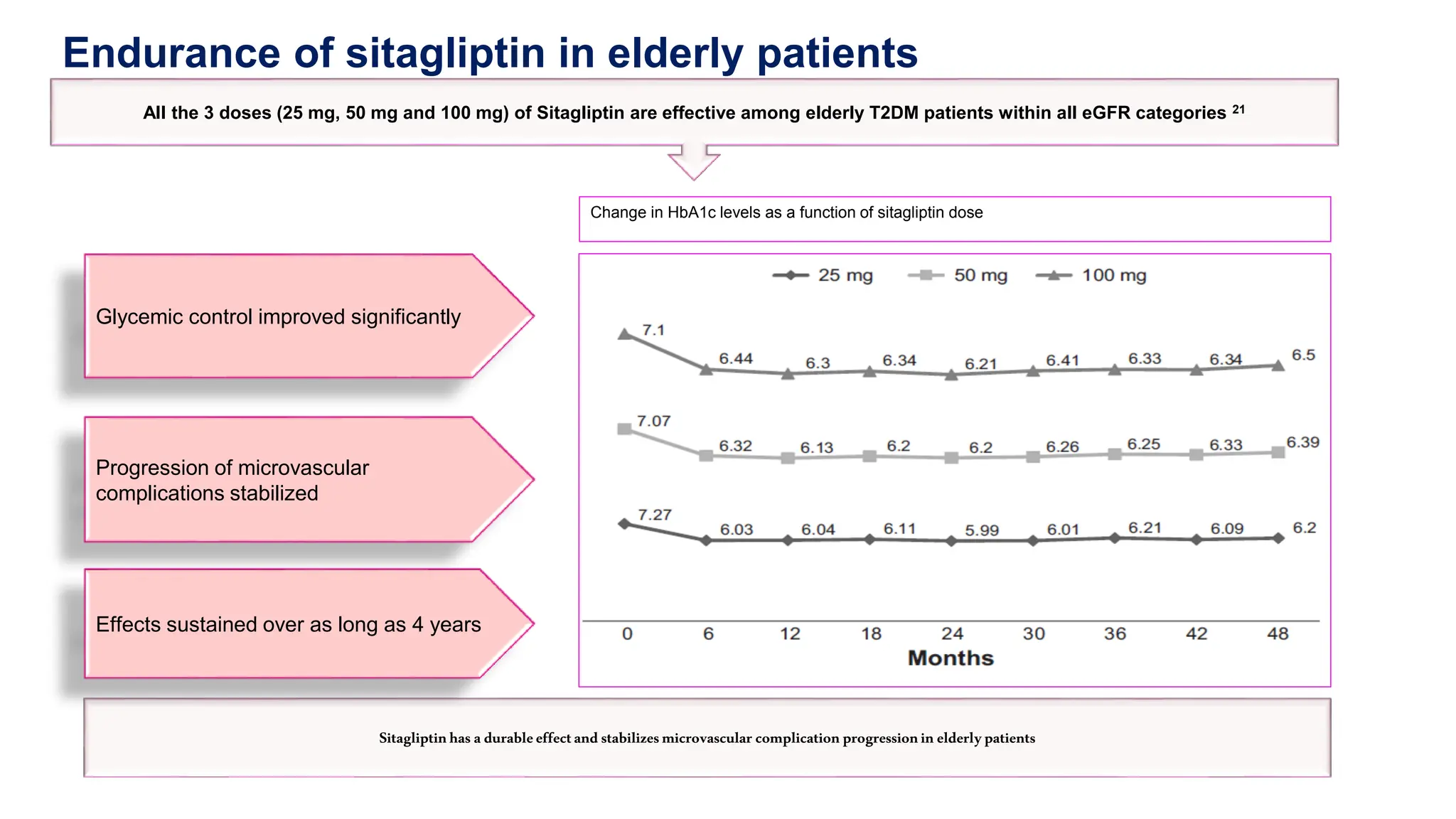 Comprehensive management diabetes in the elderly slide.pptx