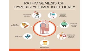Comprehensive management diabetes in the elderly slide.pptx
