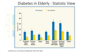 Comprehensive management diabetes in the elderly slide.pptx