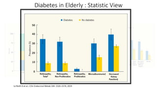 Comprehensive management diabetes in the elderly slide.pptx
