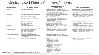 Comprehensive management diabetes in the elderly slide.pptx