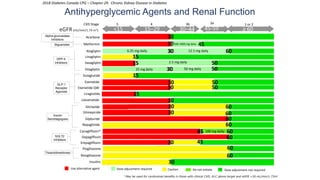 Comprehensive management diabetes in the elderly slide.pptx
