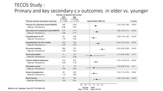 Comprehensive management diabetes in the elderly slide.pptx