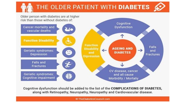 Comprehensive management diabetes in the elderly slide.pptx